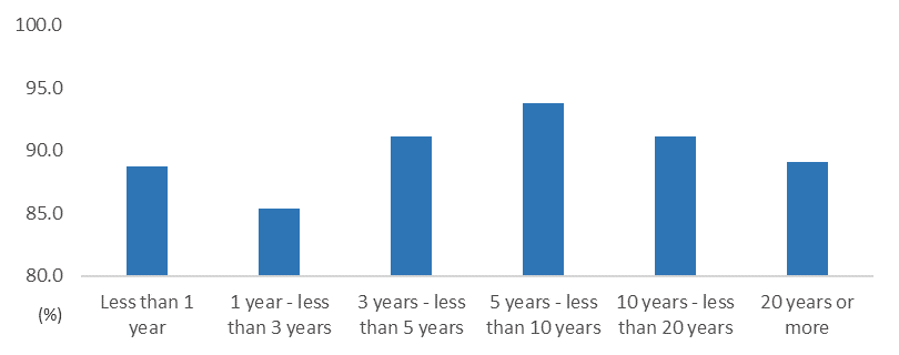 workplaces-graph-4